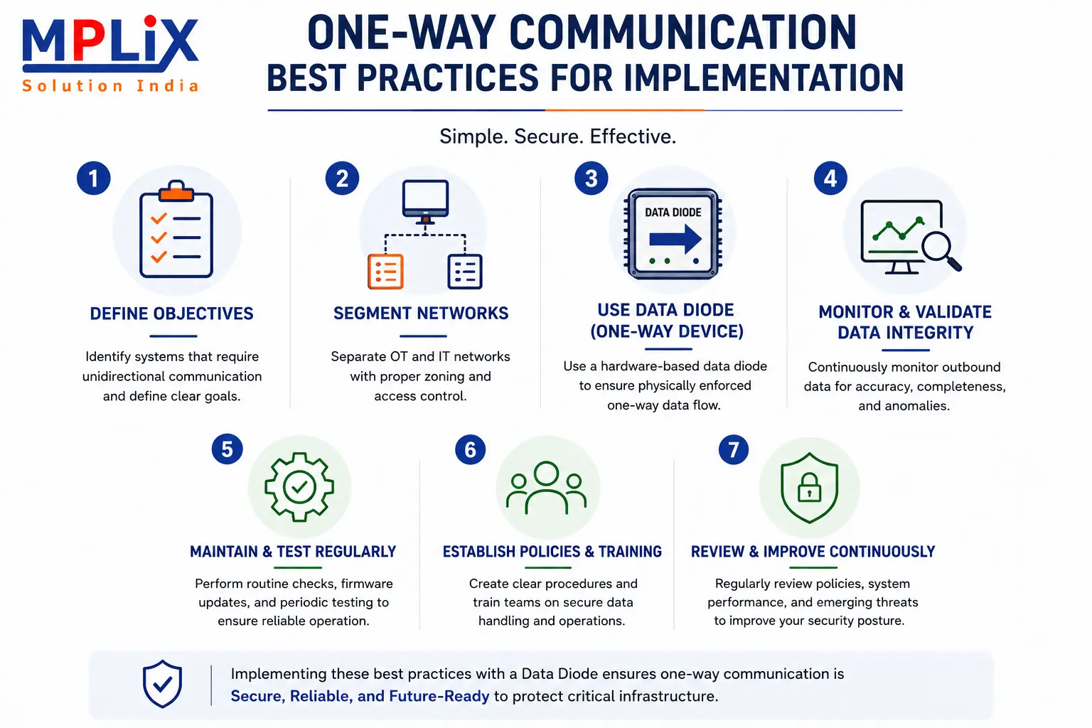 Implementation best practise of One-Way Communication Security